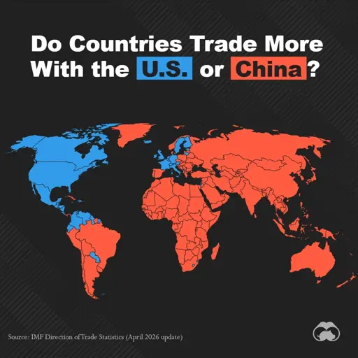 Mapped: Do Countries Trade More With the U.S. or China?